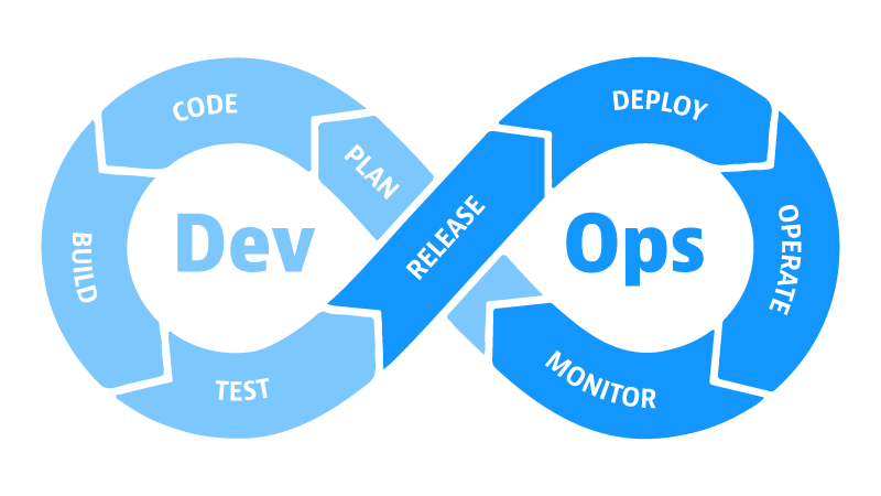 devops